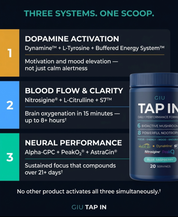 Tap In Daily Performance Formula