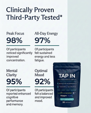 Tap In Daily Performance Formula